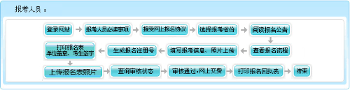 河南2022高會報名入口即將關(guān)閉 如何確認(rèn)報名成功？