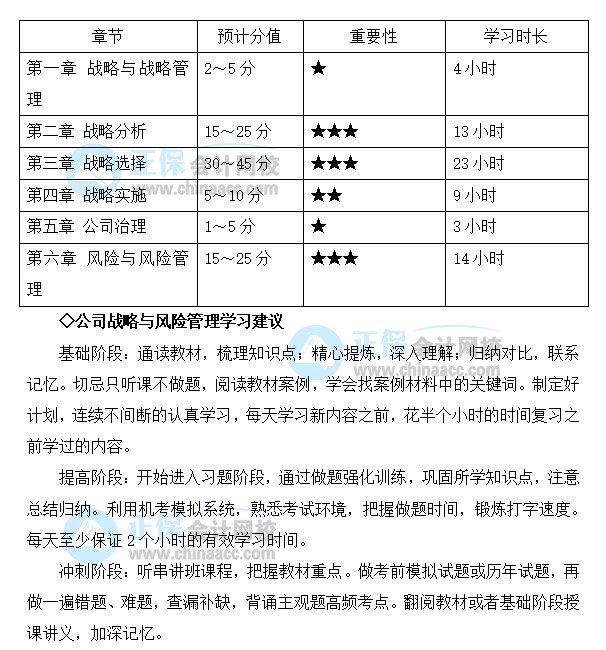 注會戰(zhàn)略備考基礎(chǔ)較好！2022想同時報考多科 應(yīng)如何規(guī)劃學(xué)習(xí)？