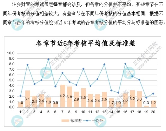 【速看】2022注會(huì)《財(cái)務(wù)成本管理》各章節(jié)重要性及建議學(xué)習(xí)時(shí)長(zhǎng)（一）