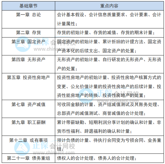 教材還沒出 2022注會會計現(xiàn)階段如何備考？