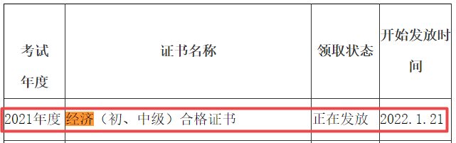 資陽2021年初中級經(jīng)濟師證書發(fā)放