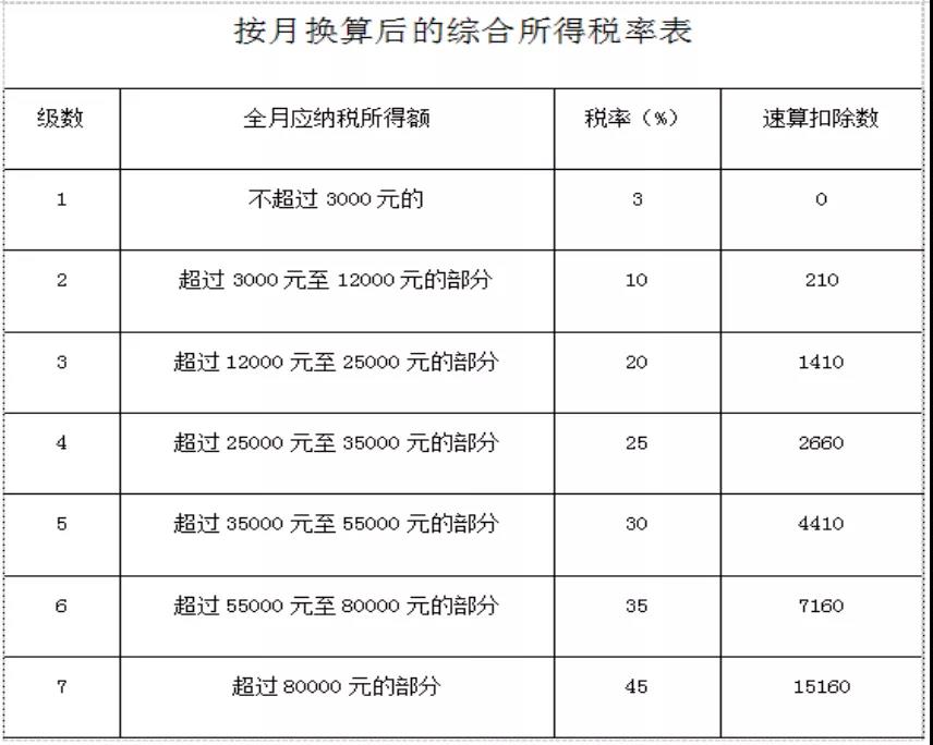 年終獎怎么計稅？換工作后如何選擇匯繳地稅務(wù)機關(guān)？