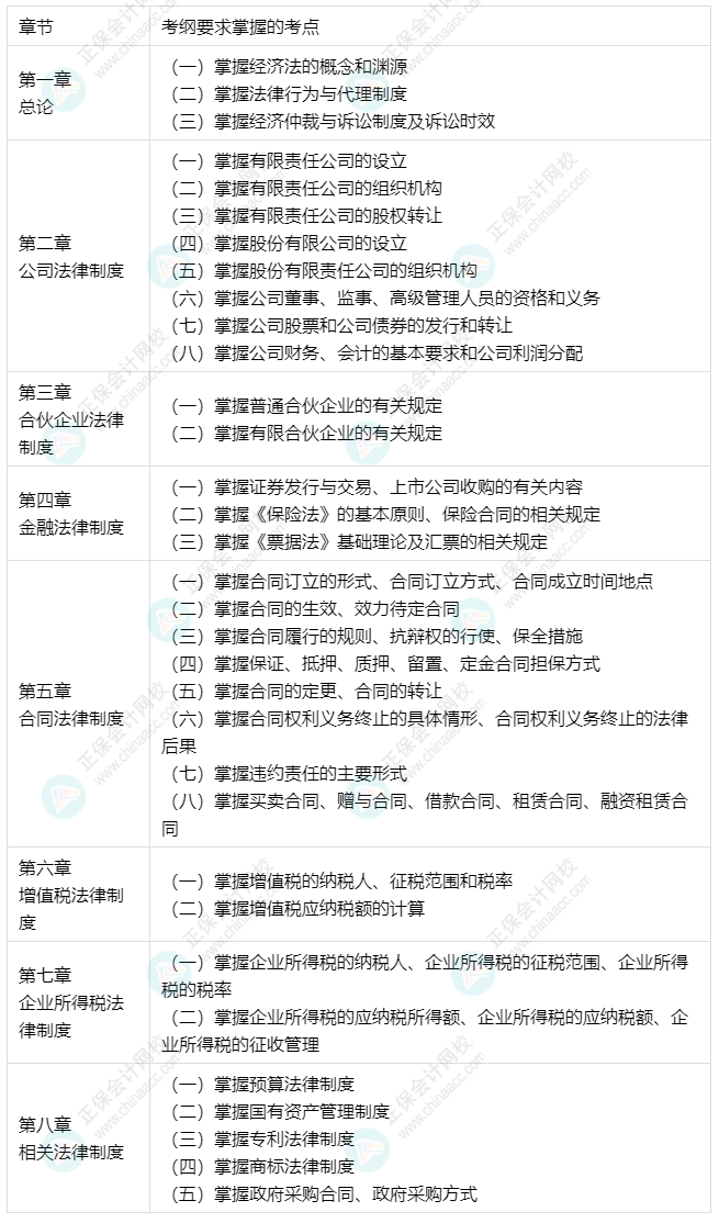 中級會計預(yù)習(xí)備考更有側(cè)重 經(jīng)濟法33個要求掌握考點出爐！