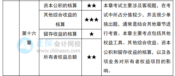 2022注會《會計(jì)》預(yù)習(xí)計(jì)劃第六周（第14-16章）