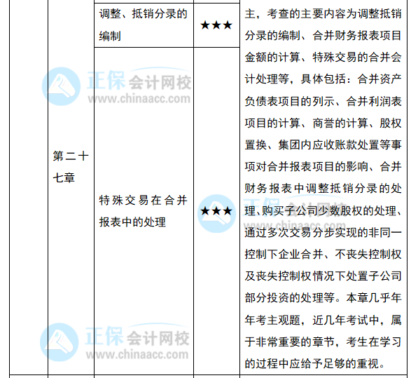 2022注會《會計》預(yù)習(xí)計劃第十一周（第26-27章）