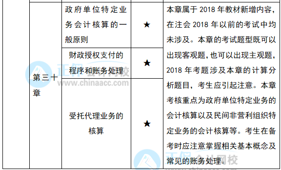 2022注會《會計(jì)》預(yù)習(xí)計(jì)劃第十二周（第28-30章）