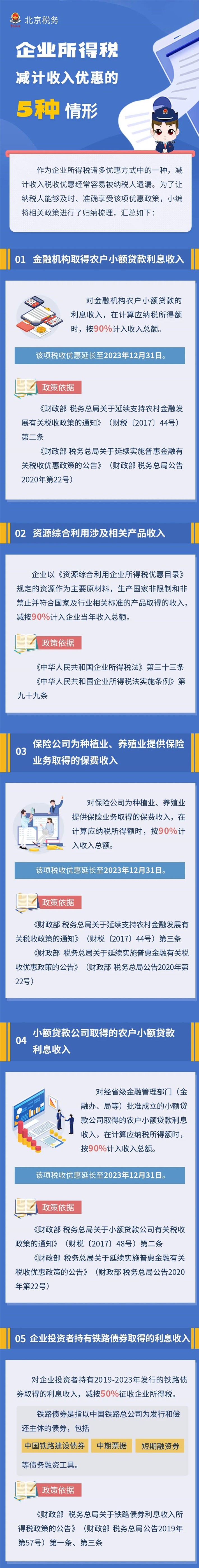 圖解┃企業(yè)所得稅減計(jì)收入優(yōu)惠的5種情形！