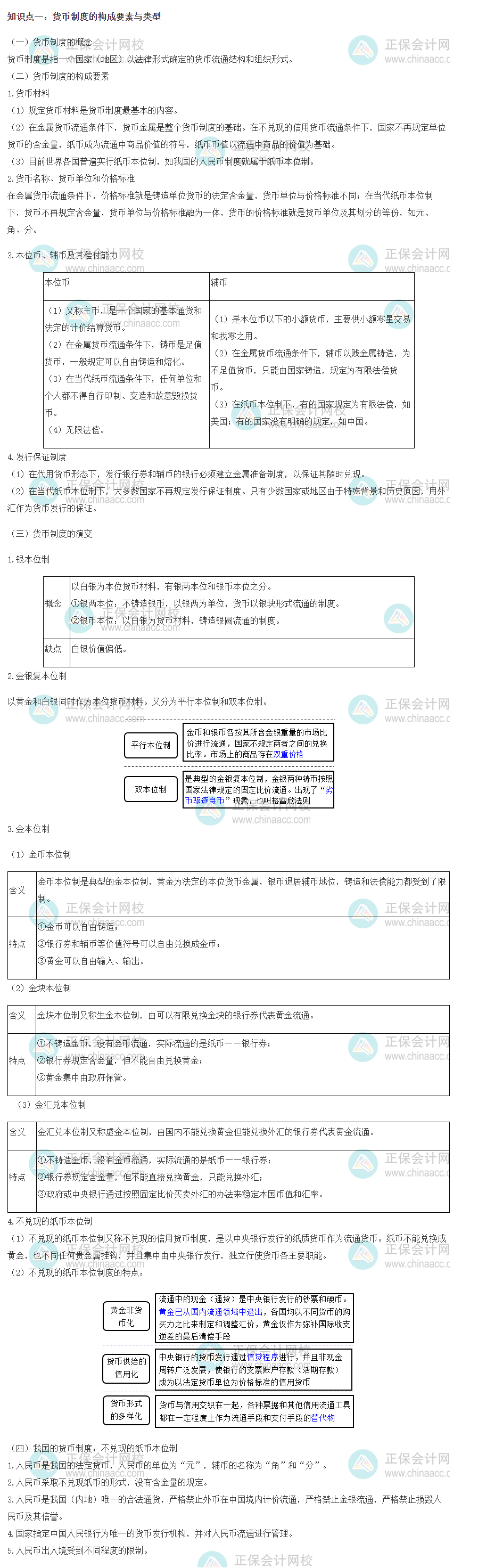 初級經(jīng)濟師經(jīng)濟基礎(chǔ)考點