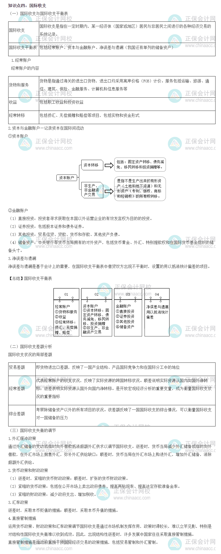 初級(jí)經(jīng)濟(jì)師基礎(chǔ)知識(shí)考點(diǎn)