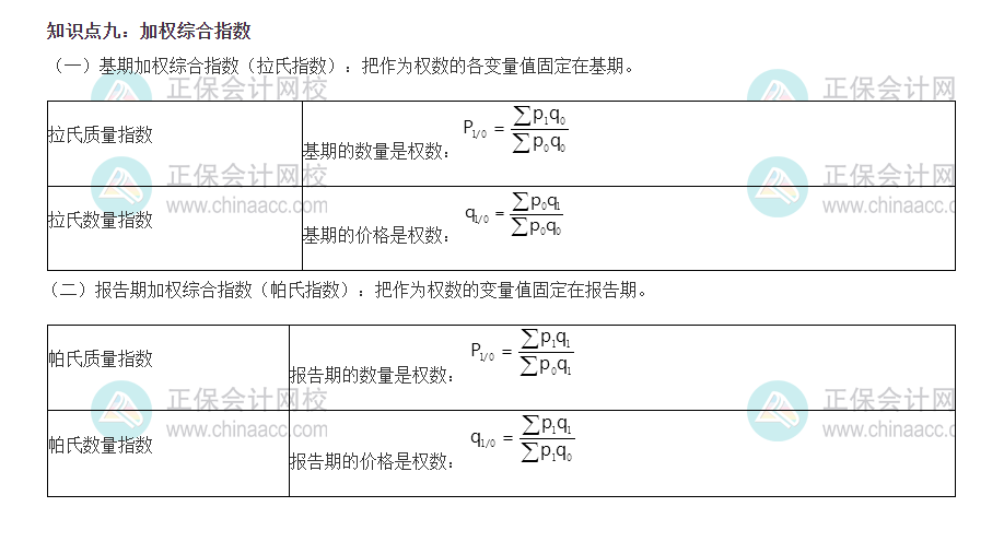 初級經(jīng)濟(jì)師基礎(chǔ)知識考點(diǎn)4