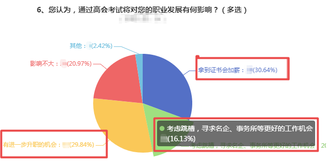 拿下高級(jí)會(huì)計(jì)師 春節(jié)回家不懼跟親戚“過(guò)招”！