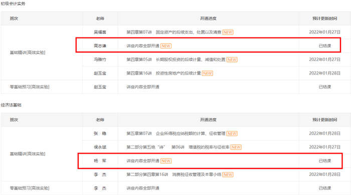 初級會計(jì)【經(jīng)濟(jì)法基礎(chǔ)】楊軍老師基礎(chǔ)精講班已結(jié)課！你學(xué)到哪了？
