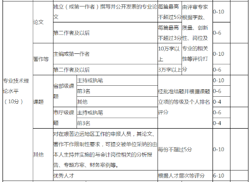 浙江2022年高級(jí)會(huì)計(jì)職稱考試成績(jī)什么時(shí)候公布？