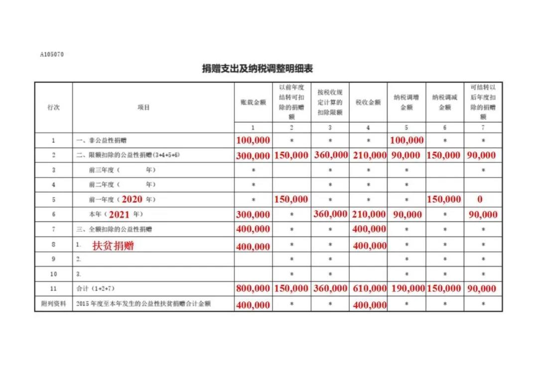 公益性捐贈企業(yè)如何稅前扣除，一文搞定！