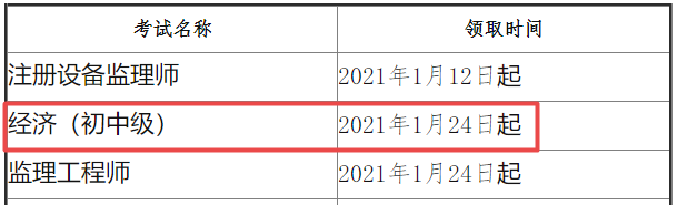 海南2021年初中級經(jīng)濟師證書領(lǐng)取