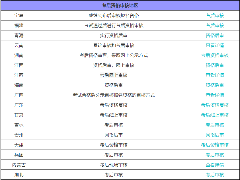 初級(jí)會(huì)計(jì)職稱考后需要資格審核嗎？