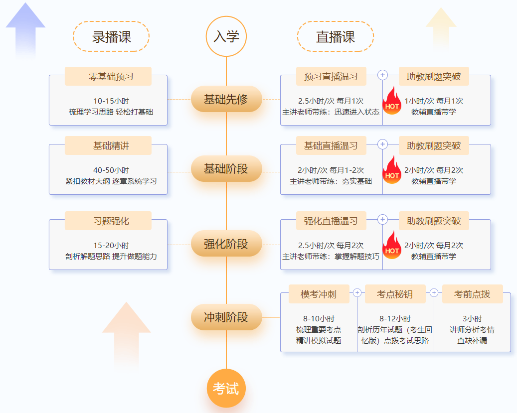 @尊享無憂班學員：9-11日高志謙、達江、侯永斌直播喊你預習溫習