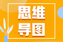 【必看】注冊會計師《財務(wù)成本管理》科目思維導圖！