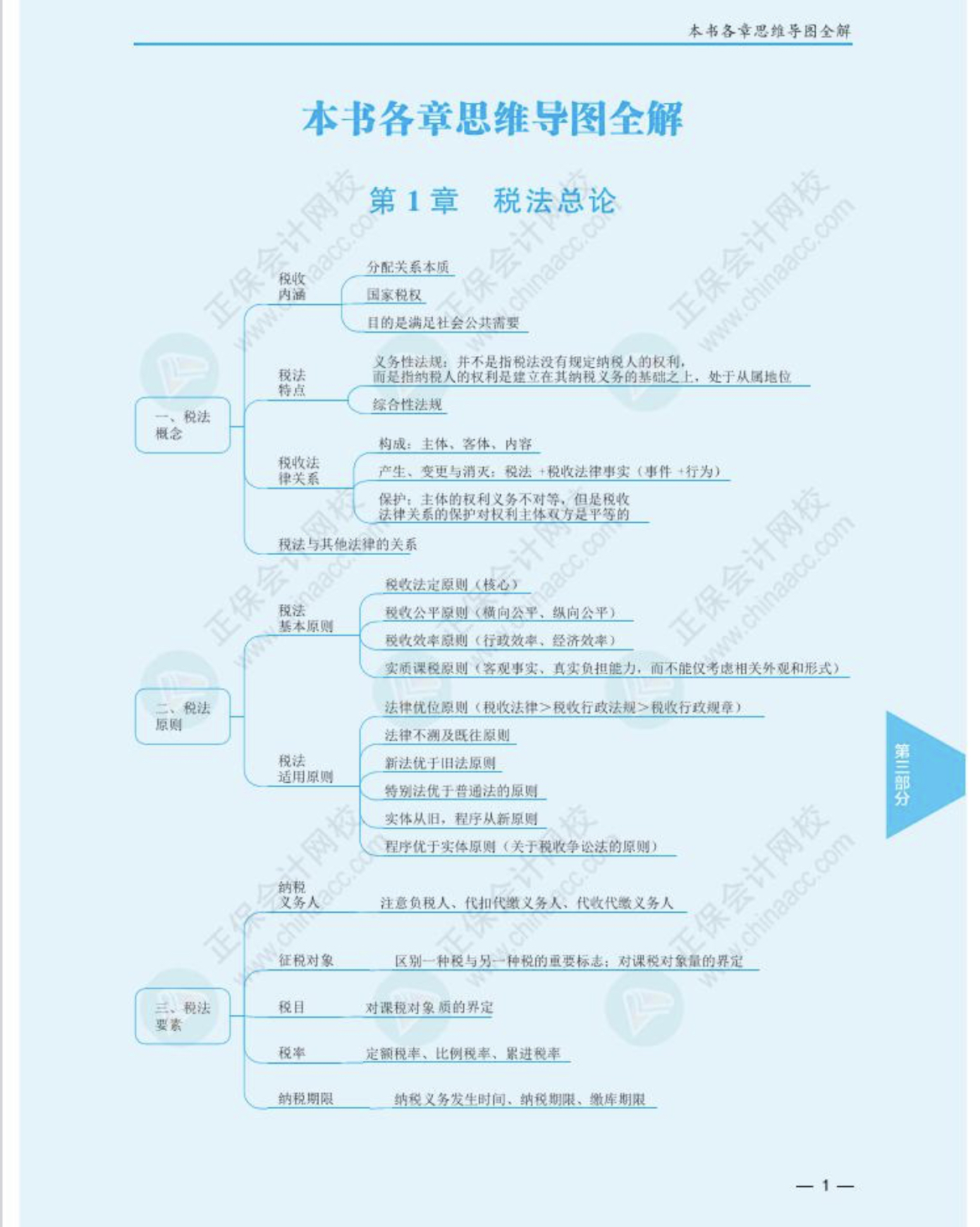 注冊會計師《稅法》思維導(dǎo)圖