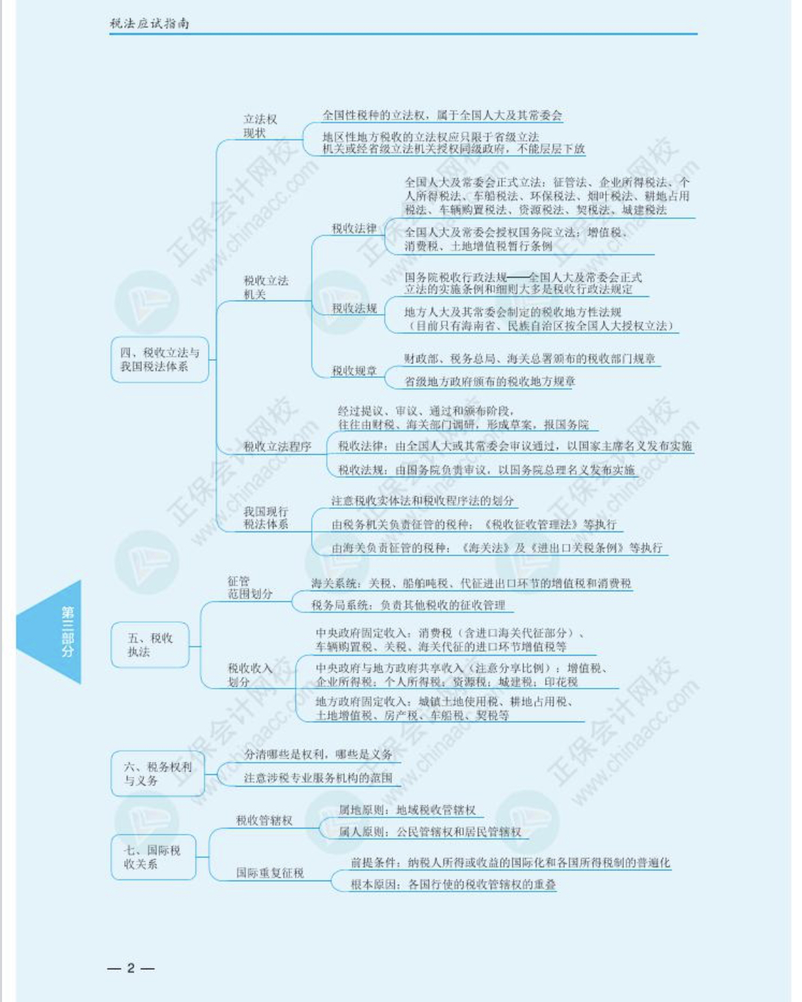 注冊會計師《稅法》思維導(dǎo)圖