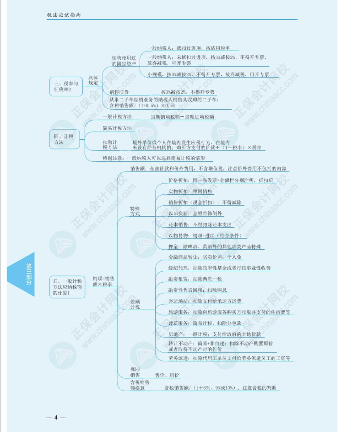 注冊(cè)會(huì)計(jì)師《稅法》思維導(dǎo)圖