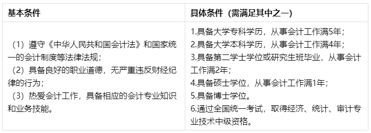 問：XX年畢業(yè) 會計工作X年… 能報名2022年中級會計考試嗎？