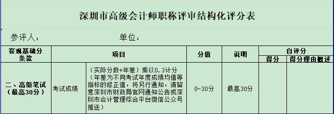 競爭激烈 2021年高會金榜最低分為91分！