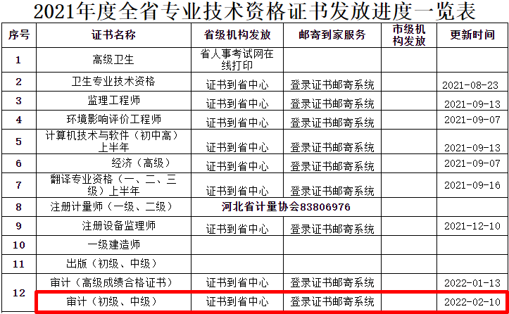 首頁(yè)-河北省人事考試局