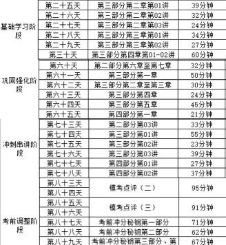 考前90天集訓 助力高效備考銀行從業(yè)資格