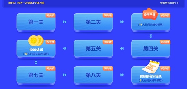 【重磅預(yù)告】初級會計答題闖關(guān)賽即將開啟！闖關(guān)贏大獎 玩法提前看