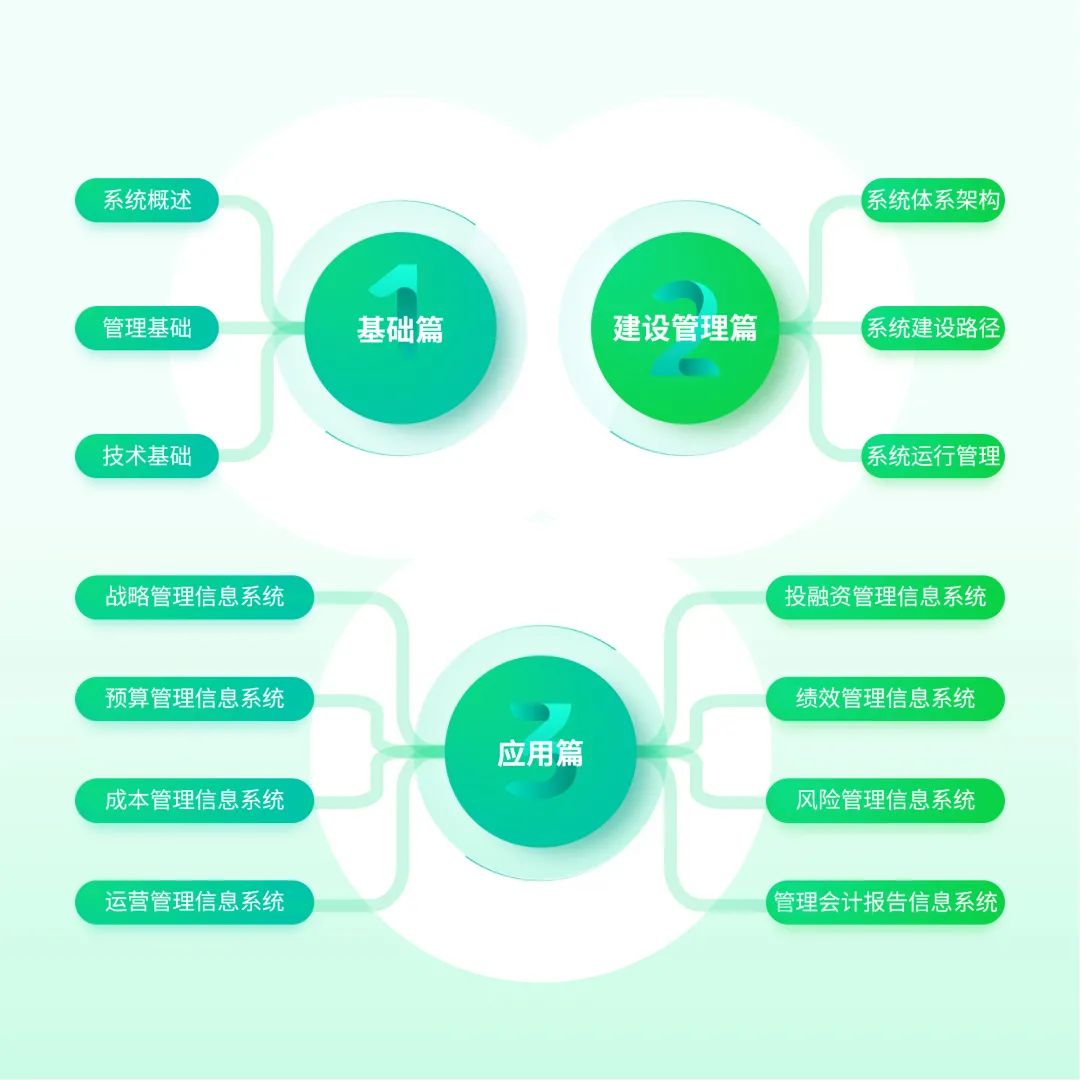 管理會(huì)計(jì)信息系統(tǒng)內(nèi)容