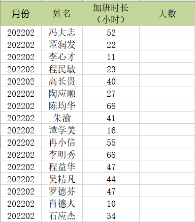 用int、mod嵌套將加班小時換算為天數(shù)的操作方法！