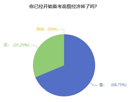 準(zhǔn)備考高級(jí)經(jīng)濟(jì)師，務(wù)必注意這3點(diǎn)！