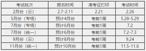 證券從業(yè)資格備考資料！入行必備的證書！