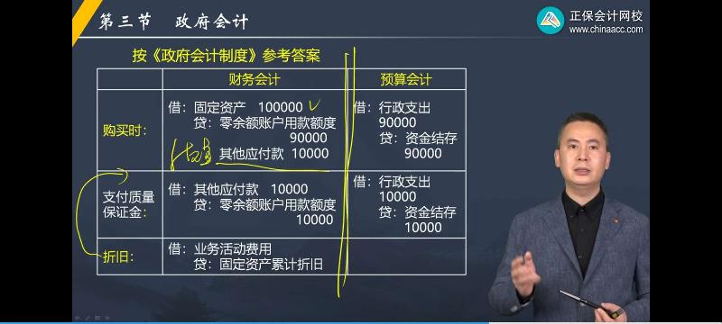 2022高級會計(jì)師答疑精華——應(yīng)付賬款