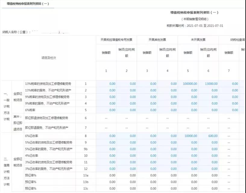 超全！節(jié)后辦稅指南之申報篇