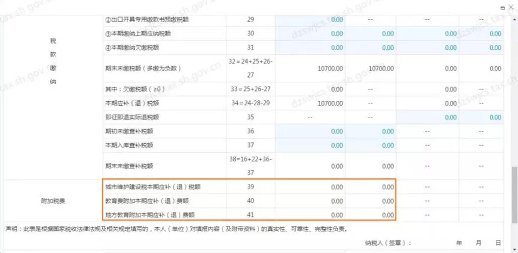 超全！節(jié)后辦稅指南之申報篇