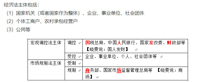 徐曉雯陪學(xué)：中級(jí)會(huì)計(jì)經(jīng)濟(jì)法第一章3個(gè)重要知識(shí)點(diǎn)+記憶口訣