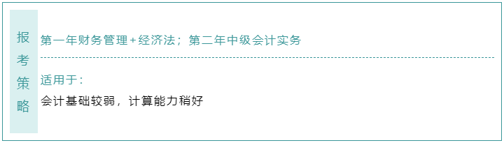 不知道中級會計職稱報考科目如何搭配？這樣選！