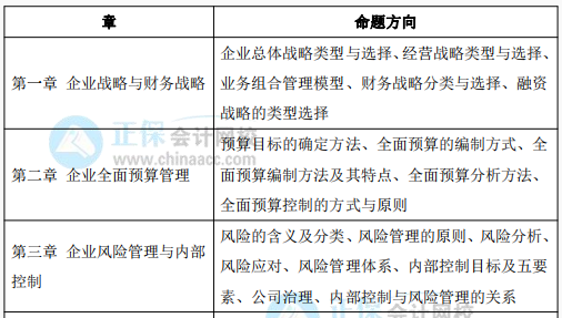 備考2022高級會計師 必知這些 否則等于白學！