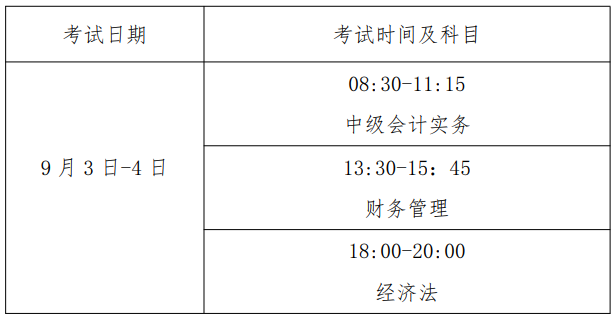 福建省直考區(qū)2022年中級資格考試有關事項的通知