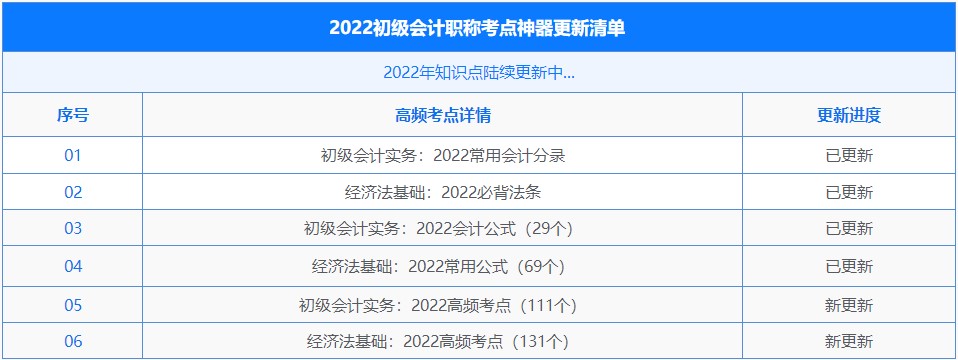 初級會計考點神器上新！新增242個高頻考點！