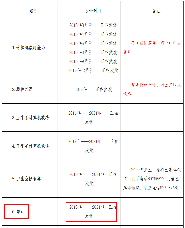 長(zhǎng)春人力資源考試網(wǎng)