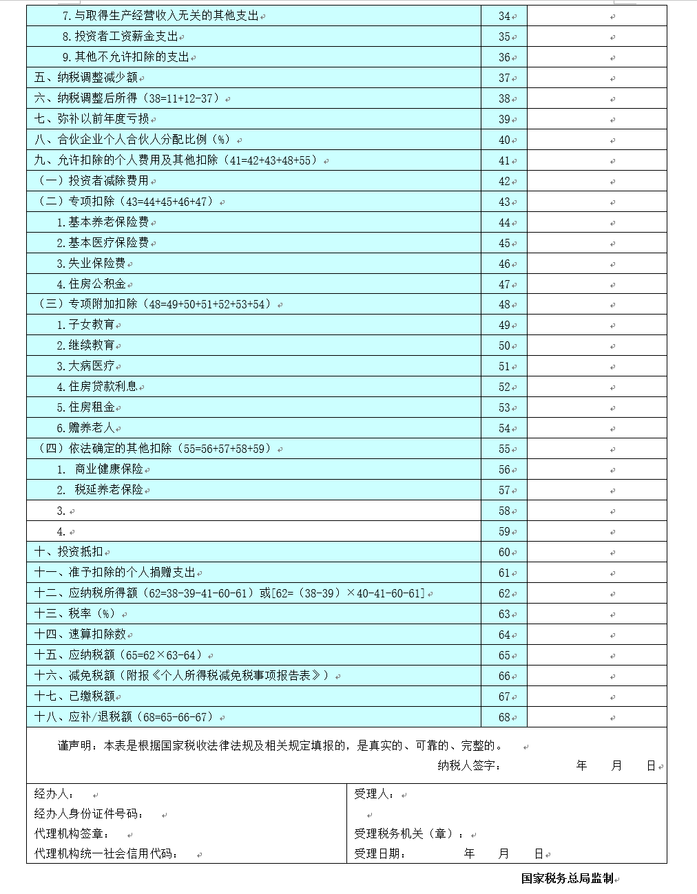 個人所得稅經營所得匯算清繳這樣做！來看