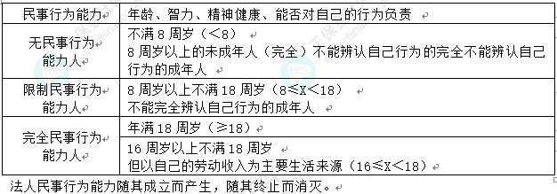 徐曉雯整理：中級會(huì)計(jì)經(jīng)濟(jì)法重要的知識點(diǎn)——仲裁