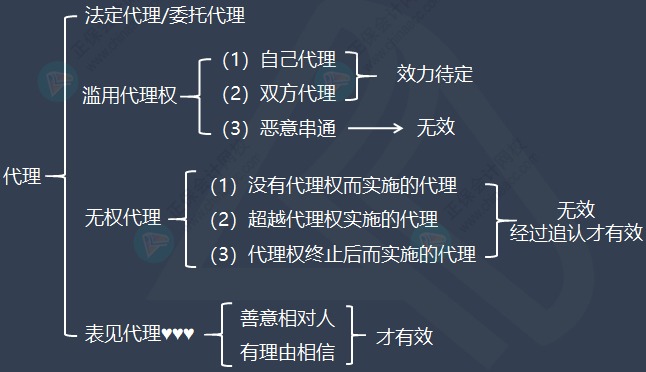 徐曉雯整理：中級會(huì)計(jì)經(jīng)濟(jì)法重要的知識點(diǎn)——仲裁