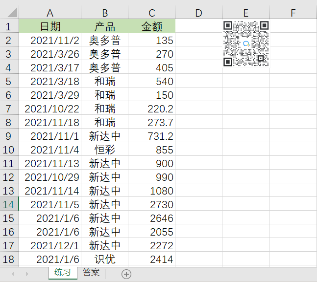 一文教你學(xué)會使用EXCEL數(shù)據(jù)透視圖！