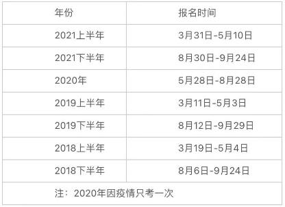 2022銀行從業(yè)考試時(shí)間已定！啥時(shí)候報(bào)名？