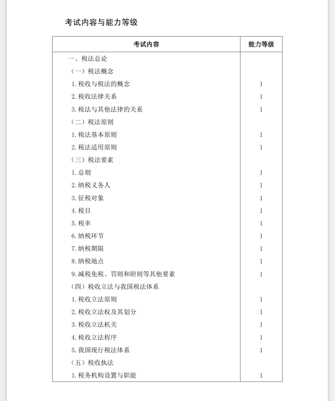 2022注會(huì)《稅法》考試大綱已公布！