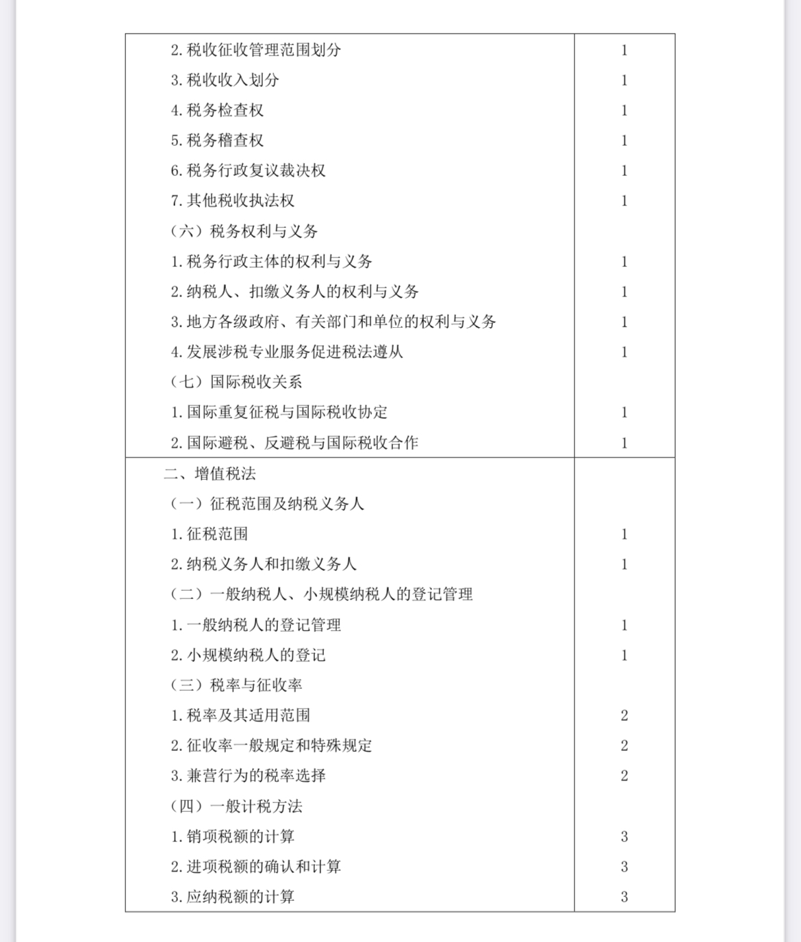 2022注會《稅法》考試大綱已公布！